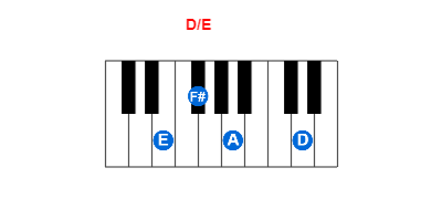 Hợp âm piano D/E và các hợp âm đảo