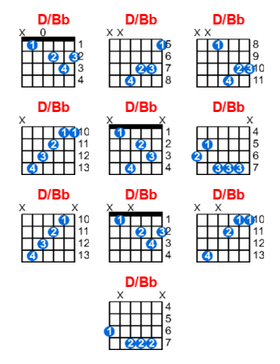 Hợp âm guitar D/Bb và các thế bấm