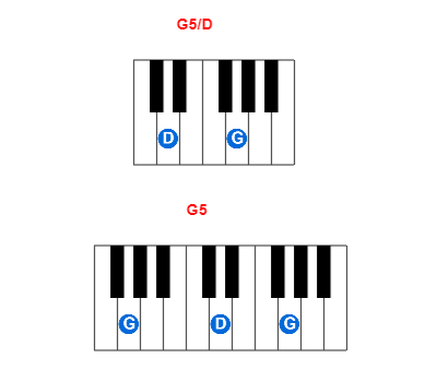 Hợp âm piano G5/D và các hợp âm đảo