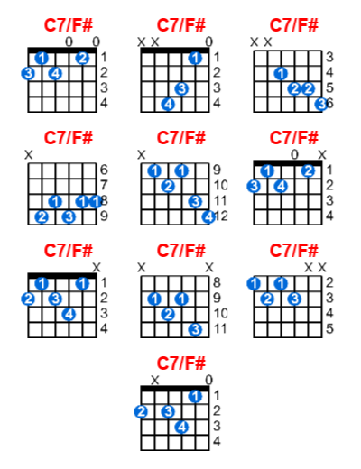 Hợp âm guitar C7/F# và các thế bấm