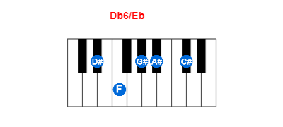 Hợp âm piano Db6/Eb và các hợp âm đảo
