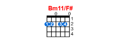 Hợp âm guitar Bm11/F# và các thế bấm