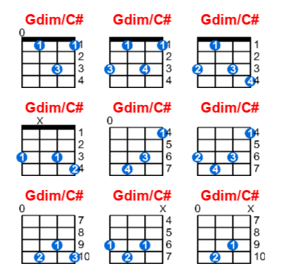 Hợp âm ukulele Gdim/C# và các thế bấm