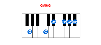Hợp âm piano G#9/G và các hợp âm đảo