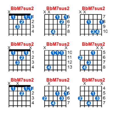 Hợp âm guitar BbM7sus2 và các thế bấm