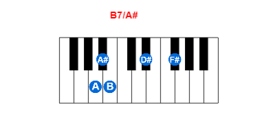 Hợp âm piano B7/A# và các hợp âm đảo