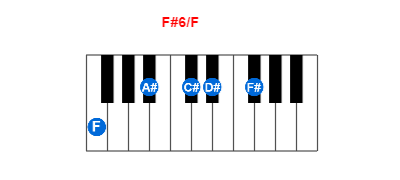 Hợp âm piano F#6/F và các hợp âm đảo