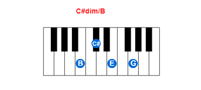 Hợp âm piano C#dim/B và các hợp âm đảo