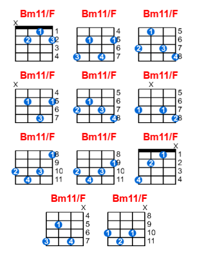 Hợp âm ukulele Bm11/F và các thế bấm