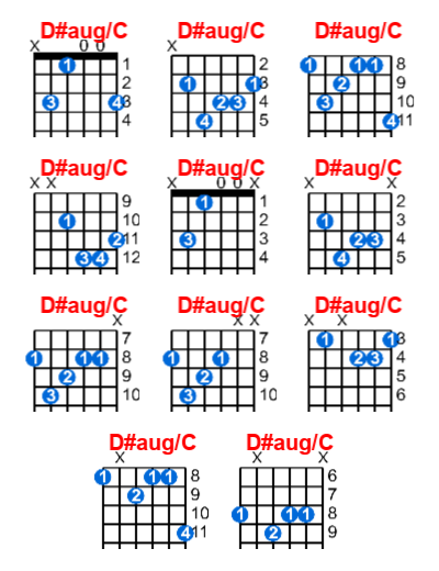 Hợp âm guitar D#aug/C và các thế bấm