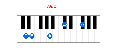 Hợp âm piano A6/D và các hợp âm đảo