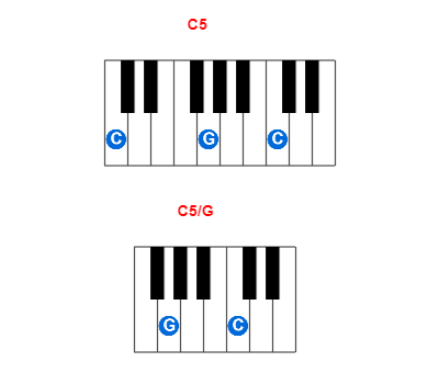 Hợp âm piano C5 và các hợp âm đảo
