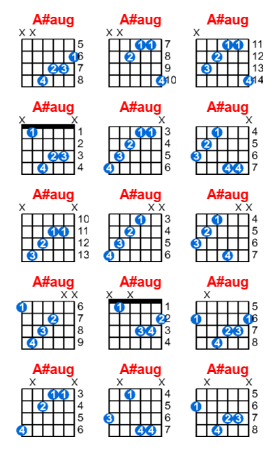 Hợp âm guitar A#aug và các thế bấm