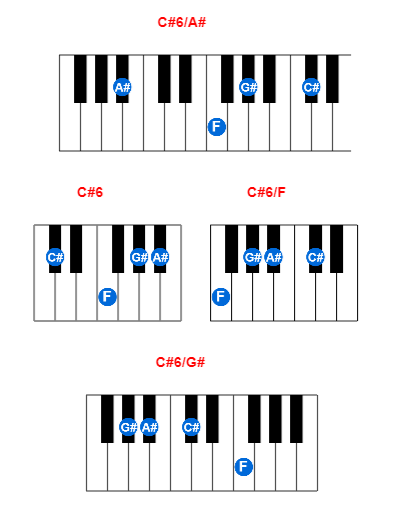 Hợp âm piano C#6/A# và các hợp âm đảo