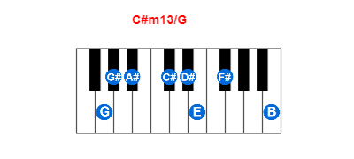 Hợp âm piano C#m13/G và các hợp âm đảo