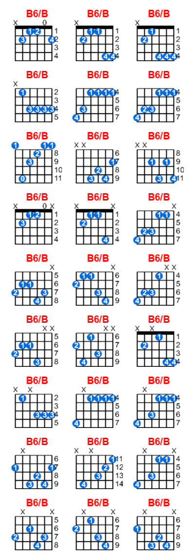 Hợp âm guitar B6/B và các thế bấm