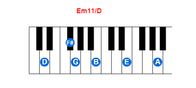 Hợp âm piano Em11/D và các hợp âm đảo