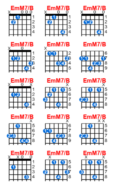 Hợp âm guitar EmM7/B và các thế bấm