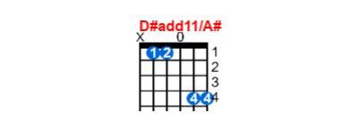 Hợp âm guitar D#add11/A# và các thế bấm