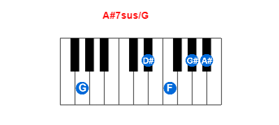 Hợp âm piano A#7sus/G và các hợp âm đảo