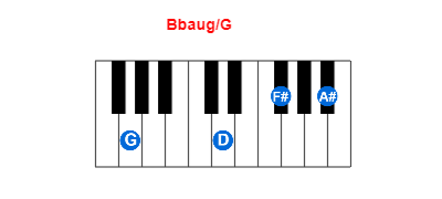 Hợp âm piano Bbaug/G và các hợp âm đảo
