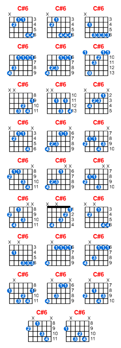 Hợp âm guitar C#6 và các thế bấm