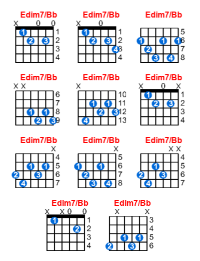Hợp âm guitar Edim7/Bb và các thế bấm