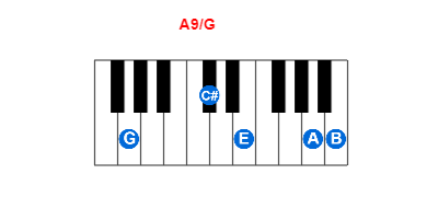 Hợp âm piano A9/G và các hợp âm đảo