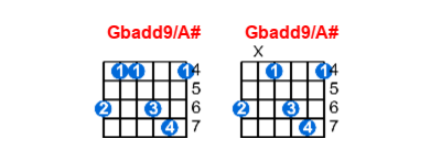 Hợp âm guitar Gbadd9/A# và các thế bấm