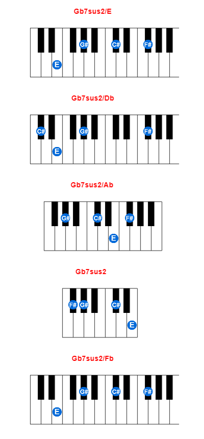 Hợp âm piano Gb7sus2/E và các hợp âm đảo