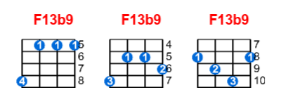 Hợp âm ukulele F13b9 và các thế bấm