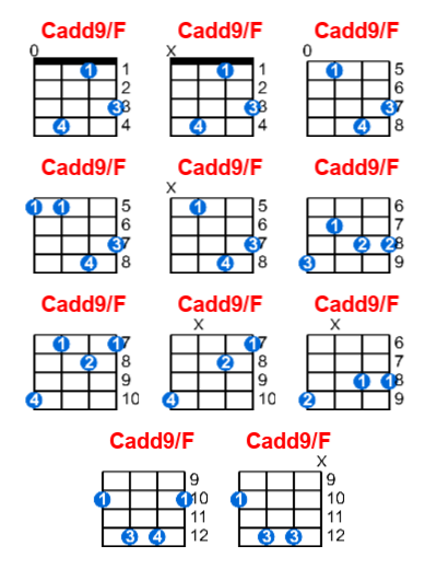 Hợp âm ukulele Cadd9/F và các thế bấm