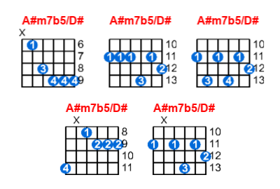 Hợp âm guitar A#m7b5/D# và các thế bấm