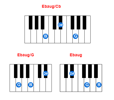 Hợp âm piano Ebaug/Cb và các hợp âm đảo