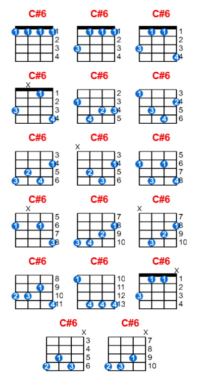 Hợp âm ukulele C#6 và các thế bấm