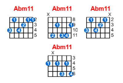 Hợp âm guitar Abm11 và các thế bấm