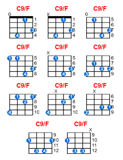 Hợp âm ukulele C9/F và các thế bấm