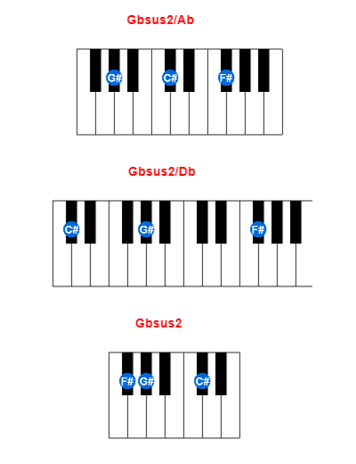 Hợp âm piano Gbsus2/Ab và các hợp âm đảo