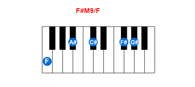 Hợp âm piano F#M9/F và các hợp âm đảo