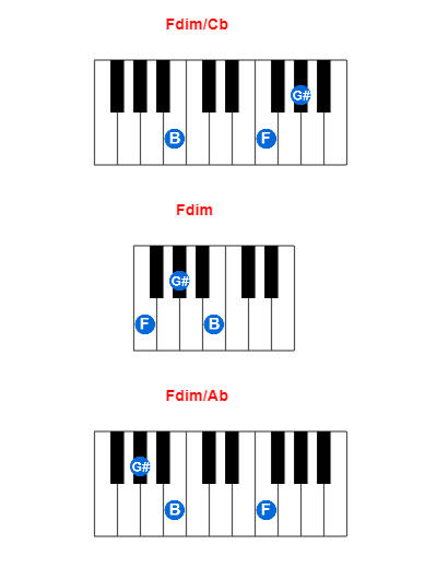 Hợp âm piano Fdim/Cb và các hợp âm đảo