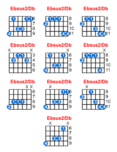 Hợp âm guitar Ebsus2/Db và các thế bấm