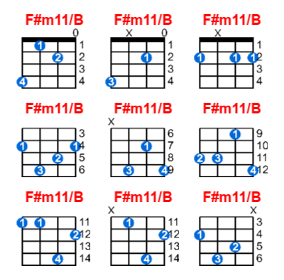 Hợp âm ukulele F#m11/B và các thế bấm