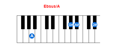 Hợp âm piano Ebsus/A và các hợp âm đảo
