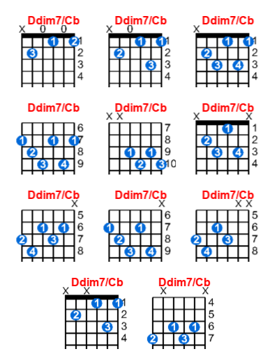 Hợp âm guitar Ddim7/Cb và các thế bấm