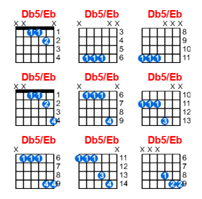 Hợp âm guitar Db5/Eb và các thế bấm