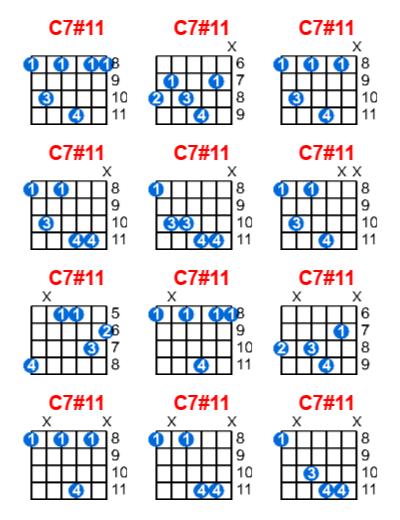 Hợp âm guitar C7#11 và các thế bấm