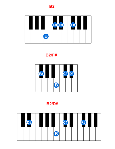 Hợp âm piano B2 và các hợp âm đảo