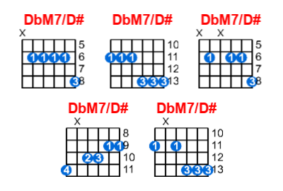 Hợp âm guitar DbM7/D# và các thế bấm