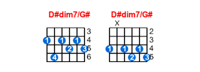 Hợp Am Guitar D Dim7 G Cung Tập Nhạc
