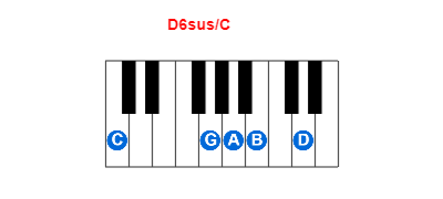 Hợp âm piano D6sus/C và các hợp âm đảo